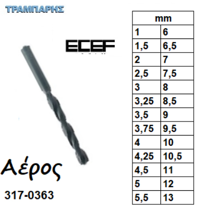 Picture of ΤΡΥΠΑΝΙΑ ΑΕΡΟΣ από 1 mm  εώς 13 mm
