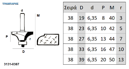 Picture of ΕΡΓΑΛΕΙΟ ROUTER  Σειρά 38