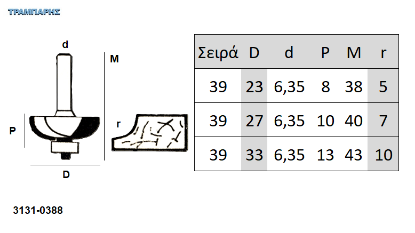 Εικόνα της ΕΡΓΑΛΕΙΟ ROUTER  Σειρά 39