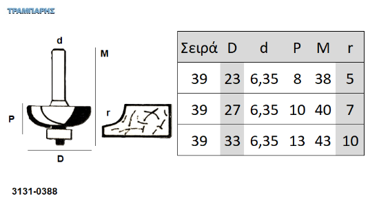 Εικόνα της ΕΡΓΑΛΕΙΟ ROUTER  Σειρά 39