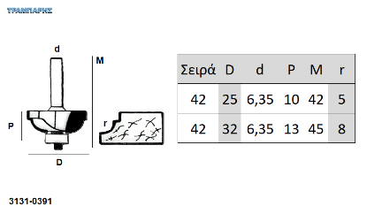 Εικόνα της ΕΡΓΑΛΕΙΟ ROUTER  Σειρά 42