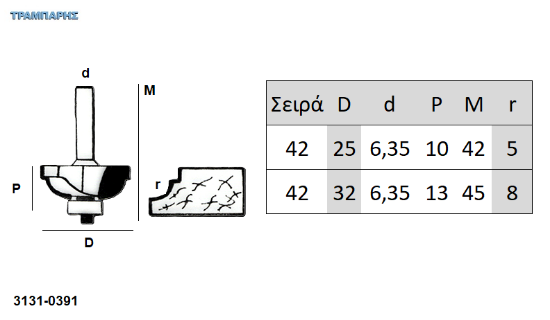 Εικόνα της ΕΡΓΑΛΕΙΟ ROUTER  Σειρά 42