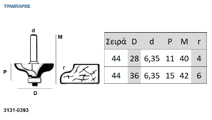 Εικόνα της ΕΡΓΑΛΕΙΟ ROUTER  Σειρά 44