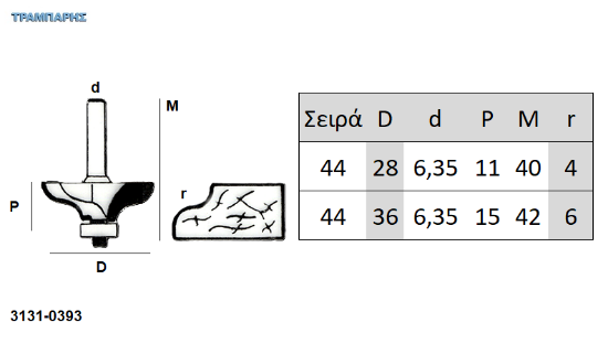 Εικόνα της ΕΡΓΑΛΕΙΟ ROUTER  Σειρά 44