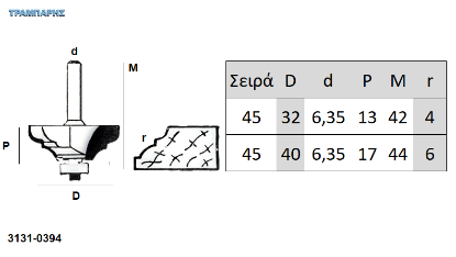 Εικόνα της ΕΡΓΑΛΕΙΟ ROUTER  Σειρά 45