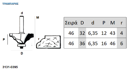 Εικόνα της ΕΡΓΑΛΕΙΟ ROUTER  Σειρά 46
