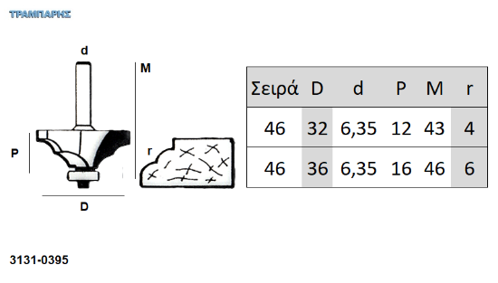 Εικόνα της ΕΡΓΑΛΕΙΟ ROUTER  Σειρά 46