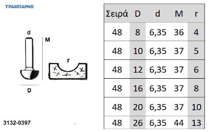 Εικόνα της ΕΡΓΑΛΕΙΟ ROUTER  Σειρά 48