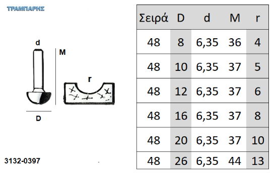 Εικόνα της ΕΡΓΑΛΕΙΟ ROUTER  Σειρά 48