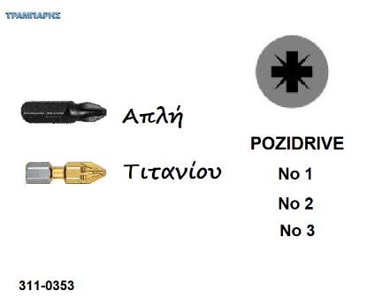 Picture of ΜΥΤΕΣ PZ 25 mm Pozidriv 