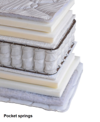 Picture of Χαρακτηριστικά: Pocket springs, πάχος 30-31 cm, (μαλακό)