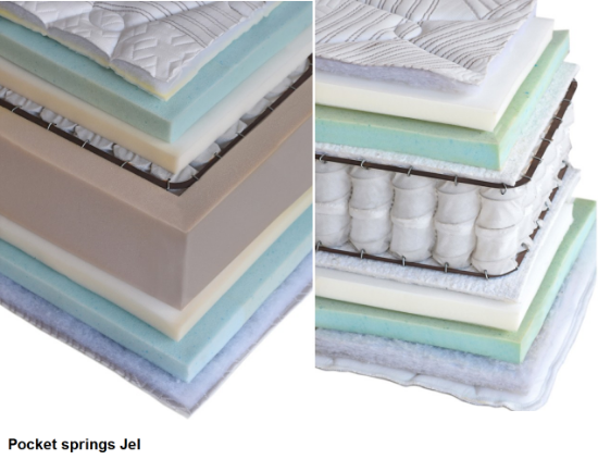 Εικόνα της Χαρακτηριστικά: Pocket Jell, πάχος 29-31 cm, (μαλακό)