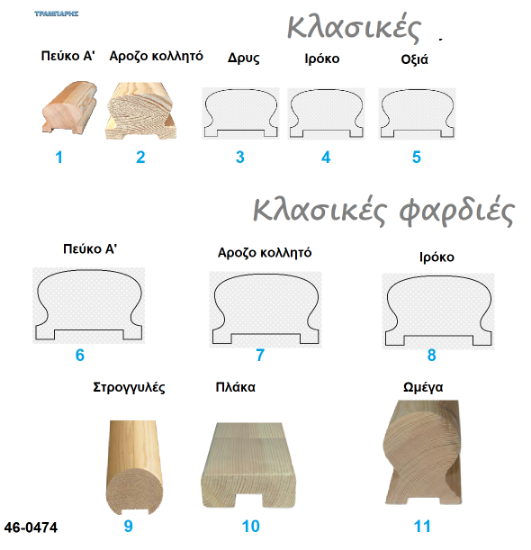 Εικόνα της Κουπαστές ξύλου, ανά μέτρο