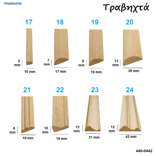 Picture of Τραβηχτά πηχάκια από Νο 17 εως Νο 24, ΑΓΙΟΥΣ σε πήχες ,ανά μέτρο