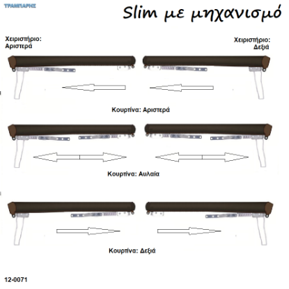 Picture of Σιδηρόδρομοι SLIM με μηχανισμό κίνησης κουρτίνας (χωρίς βαρύδι) 21 x 23 mm Σκουριά