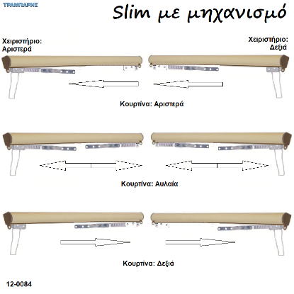 Picture of Σιδηρόδρομοι SLIM με μηχανισμό κίνησης κουρτίνας 21 x 23 mm (χωρίς βαρύδι) Χρυσό ματ