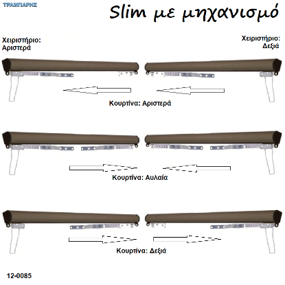 Εικόνα της Σιδηρόδρομοι SLIM με μηχανισμό κίνησης κουρτίνας 21 x 23 mm (χωρίς βαρύδι) Οξειδέ